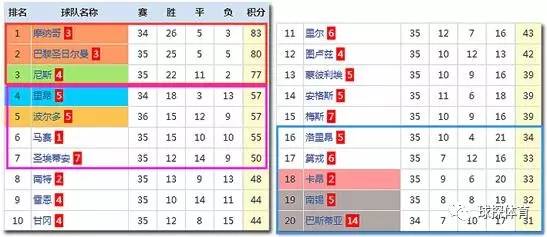  法甲薪资帽新政出台，豪门与中小球队矛盾激化  